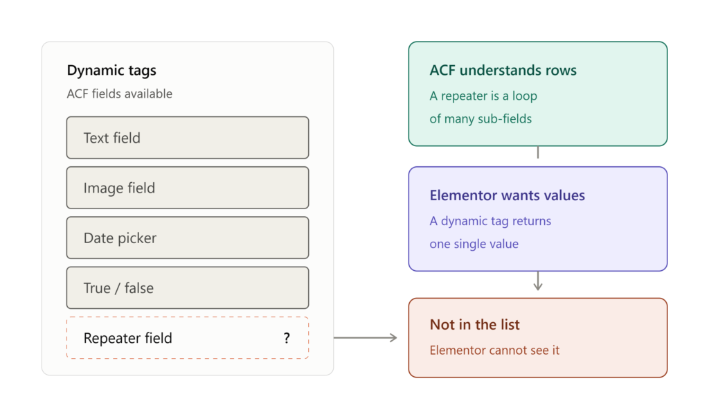 acf_repeater_elementor_missing_dropdown_hero-scaled